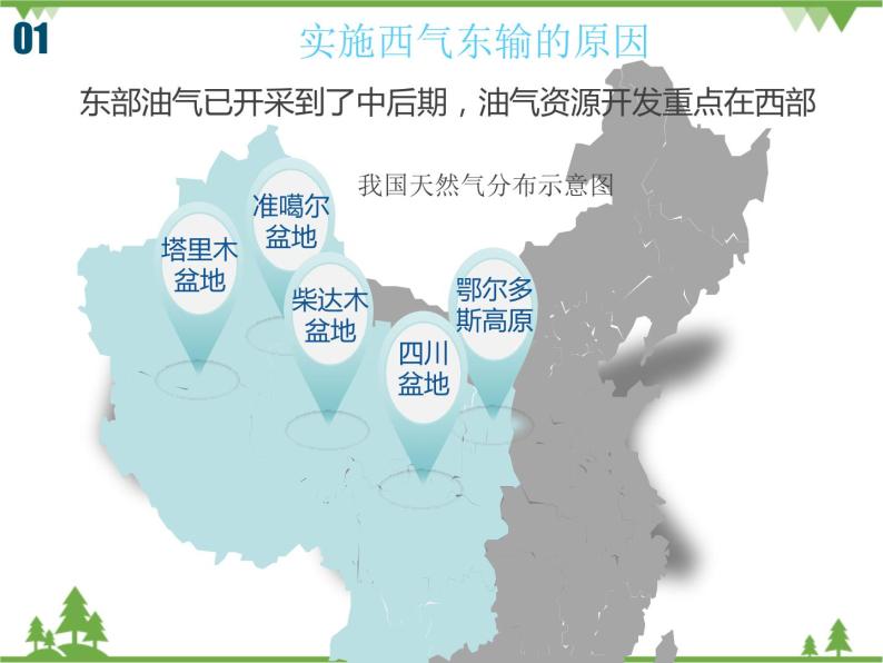 人教版地理必修三5.1资源的跨区域调配课件08