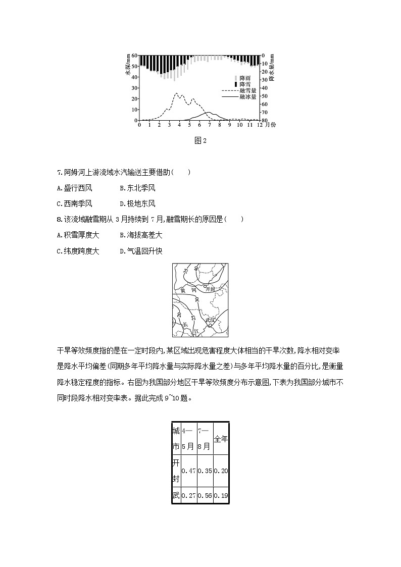 2022高考地理一轮复习课时规范练9气候类型和全球气候变化含解析新人教版第3页