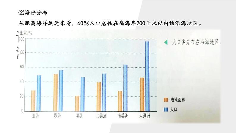 高中地理人教版(2019)必修二1.1 人口分布 课件06