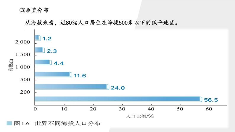 高中地理人教版(2019)必修二1.1 人口分布 课件07