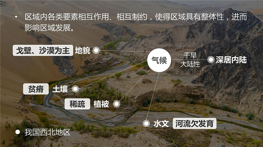 2021-2022學(xué)年湘教版（2019）選擇性必修2 1.3 區(qū)域聯(lián)系與區(qū)域協(xié)調(diào)發(fā)展課件第8頁(yè)