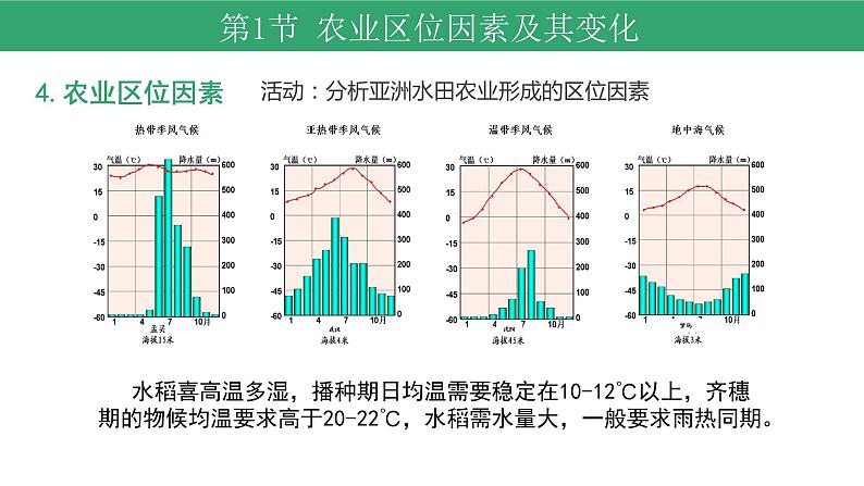3.1 农业区位因素及其变化 课件-人教版(2019)高中地理必修二07