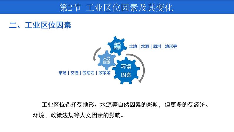 3.2 工业区位因素及其变化 课件-人教版(2019)高中地理必修二第6页