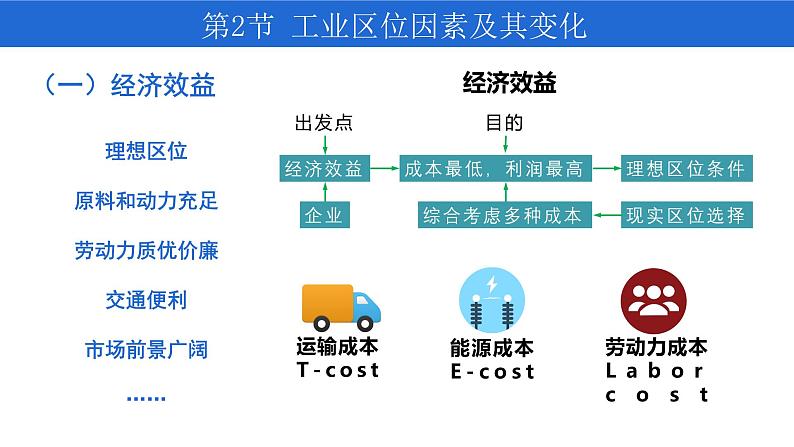 3.2 工业区位因素及其变化 课件-人教版(2019)高中地理必修二第7页