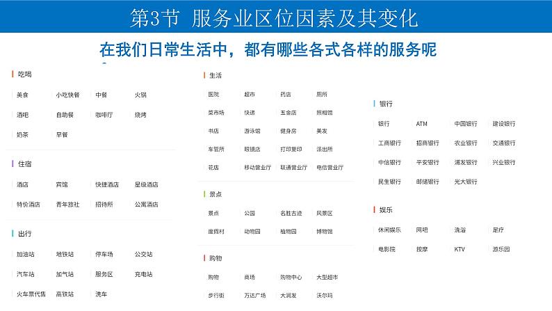 3.3 服务业区位因素及其变化 课件-人教版(2019)高中地理必修二07