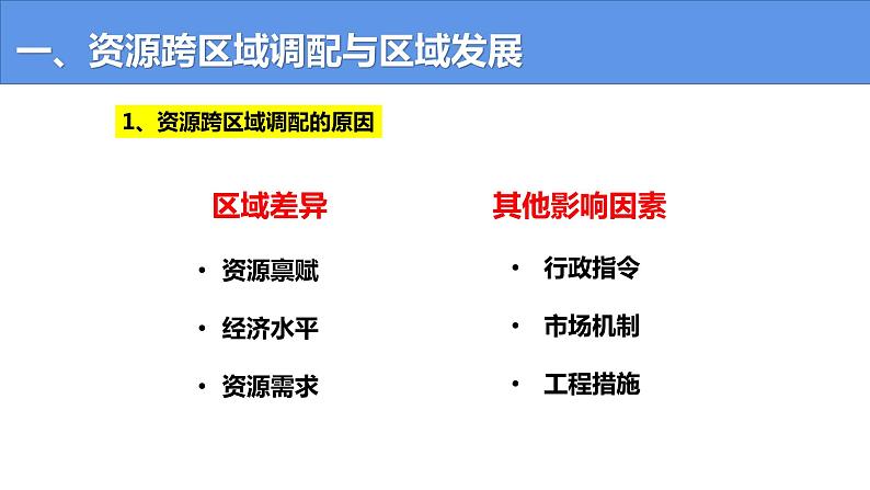 4.2 资源跨区域调配-高二地理上学期同步课堂备课课件(人教版2019选择性必修2)08