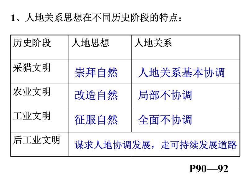 人教版必修二 6.2中国的可持续发展实践 课件(共24张PPT)01