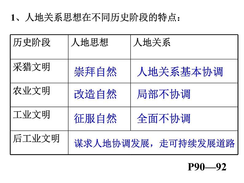 人教版必修二 6.2中国的可持续发展实践 课件(共24张PPT)01