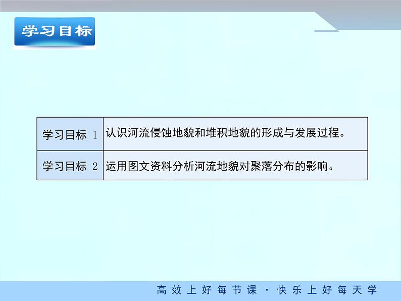 人教版高中地理必修一4.3《河流地貌的发育》课件 (共30张PPT)03