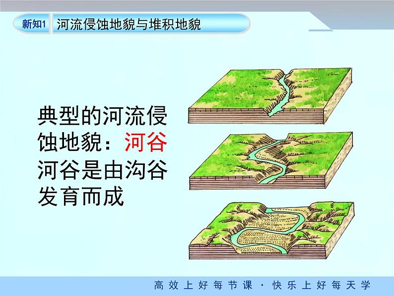 人教版高中地理必修一4.3《河流地貌的发育》课件 (共30张PPT)08