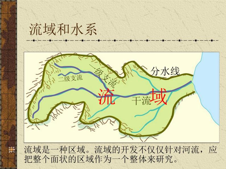 3.2流域的综合开发(1)课件PPT04