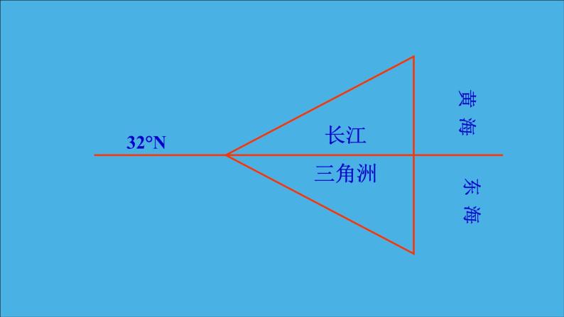 地理环境对区域发展的影响2课件PPT06