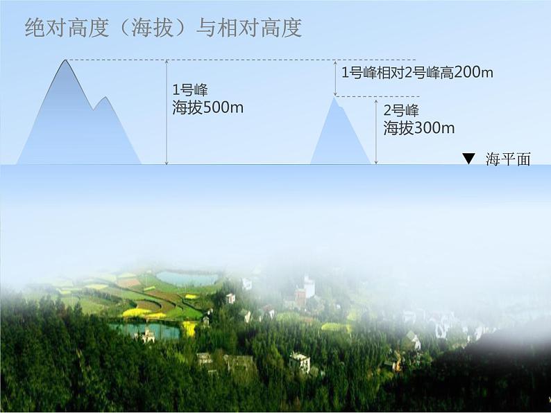 等高线地形图的判读与应用_一轮复习(共96张PPT)课件PPT02
