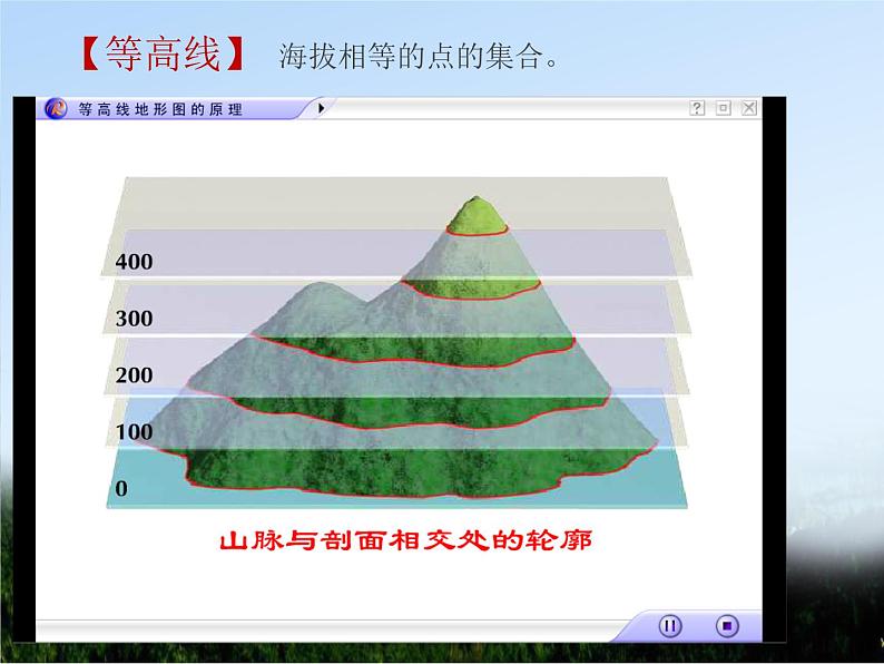 等高线地形图的判读与应用_一轮复习(共96张PPT)课件PPT03