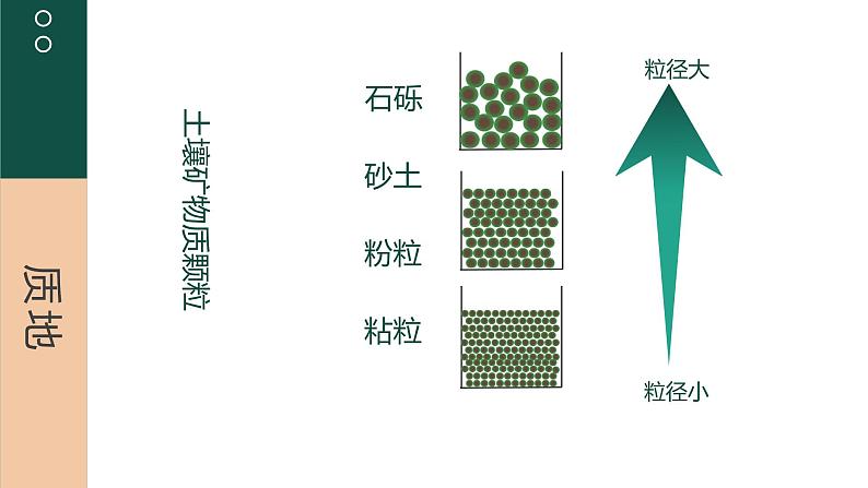 5.2土壤-【爱上地理课】2021-2022学年高一地理同步课堂精品课件(人教版2019必修第一册)07