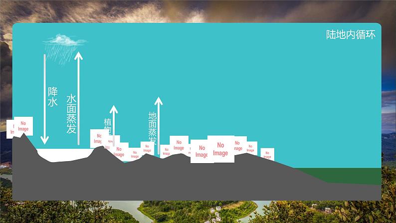 3.1 水循环 课件 2021-2022学年高一上学期地理人教版(2019)必修第一册第8页