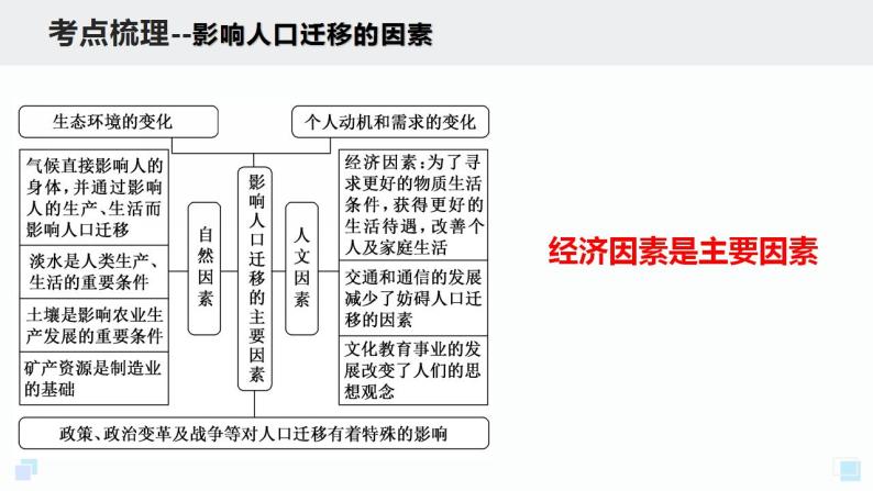 1.2 人口迁移 课件 2020-2021学年高一下学期地理人教版（2019）必修第二册07