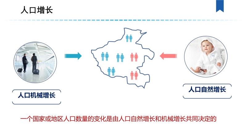 1.2人口迁移 课件【新教材】2021-2022学年人教版（2019）高一地理必修第二册08