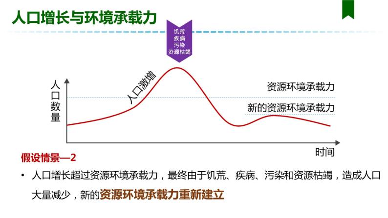 1.3人口合理容量 课件【新教材】2021-2022学年人教版（2019）高一地理必修第二册07