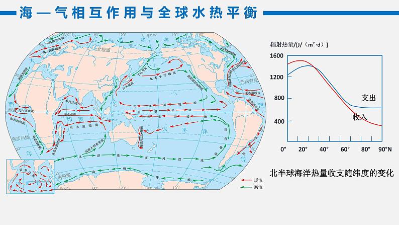 4.3 海——气相互作用 课件-2021-2022学年高中地理人教版(2019)选择性必修1第6页