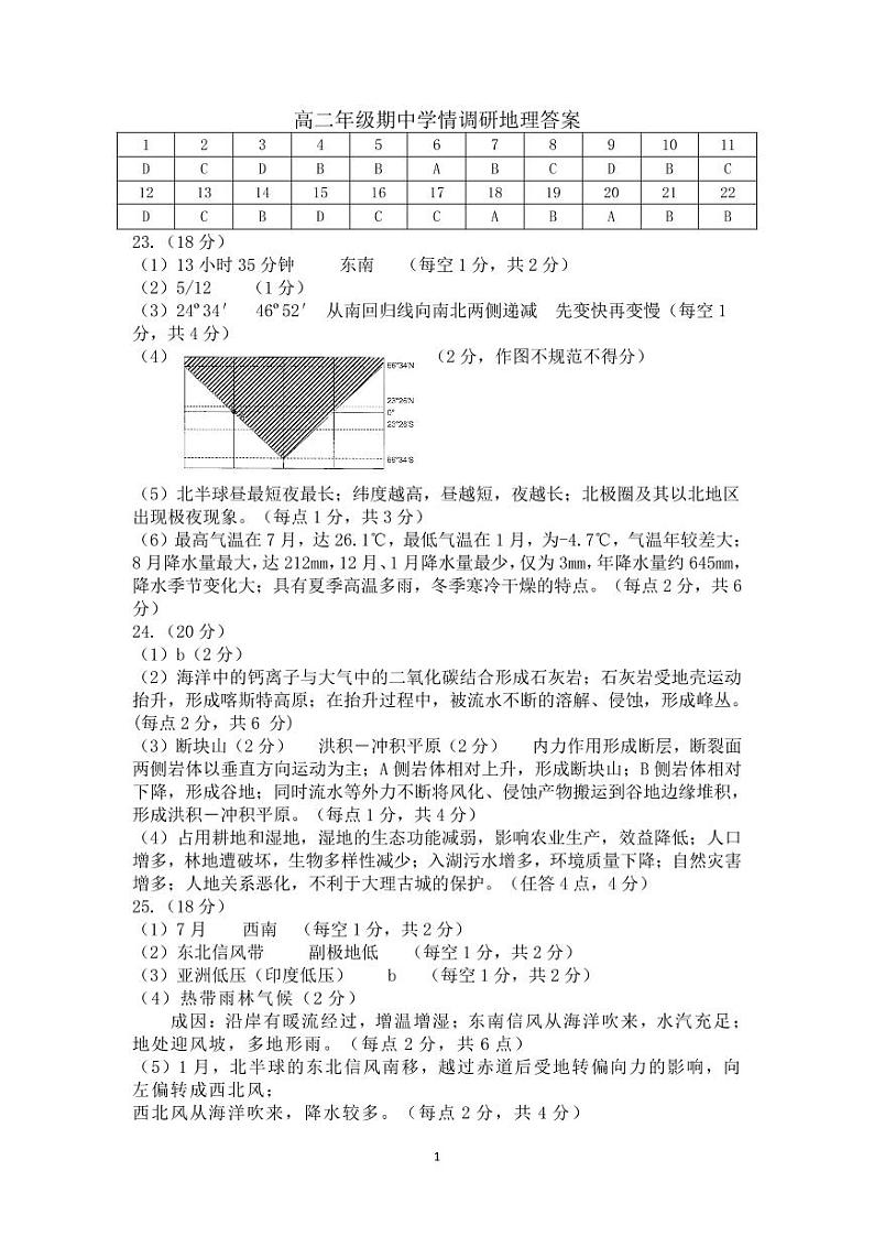江苏省高邮市2021-2022学年高二上学期期中学情调研地理试卷含答案01