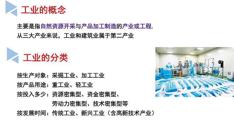 3.2工业区位因素及变化 2021-2022学年人教版(2019)高中地理必修二课件PPT04