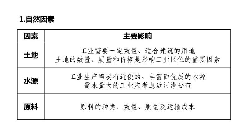 3.2工业区位因素及变化 2021-2022学年人教版(2019)高中地理必修二课件PPT08