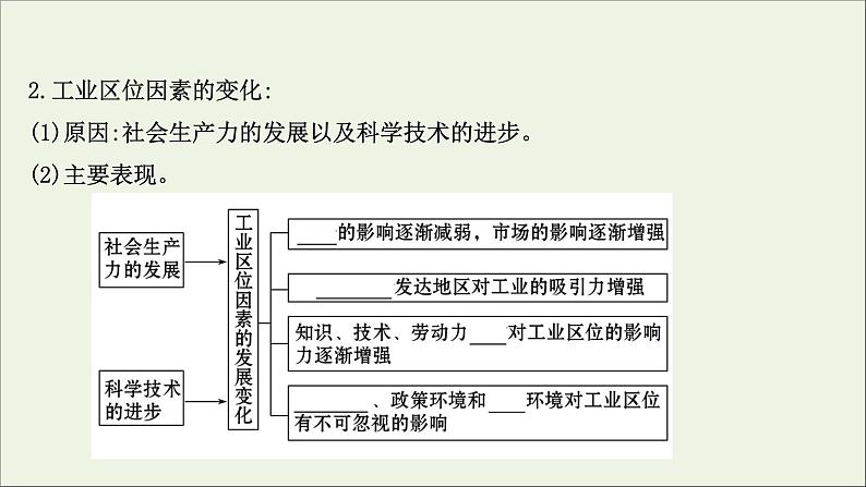 高考地理一轮复习第九单元产业活动第二节工业生产与地理环境课件第5页