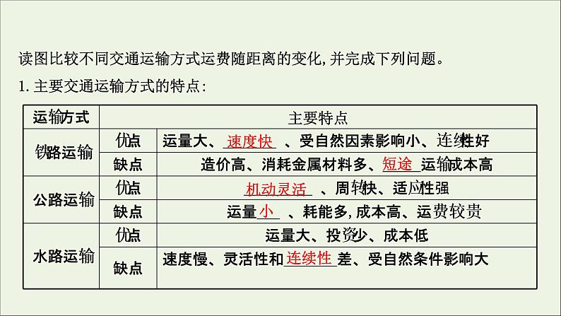 高考地理一轮复习第九单元产业活动第三节运输方式和交通布局课件第4页