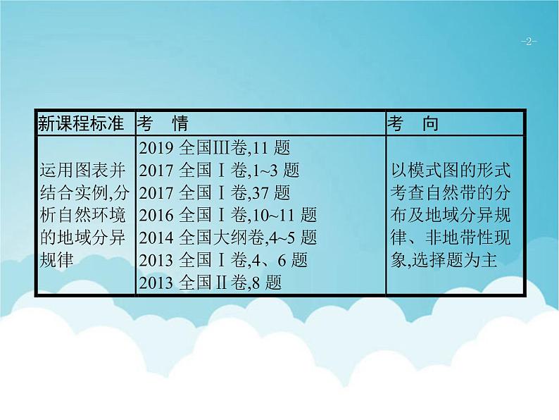高考地理一轮复习第一部分自然地理第六章第2讲自然地理环境的差异性课件新人教版02