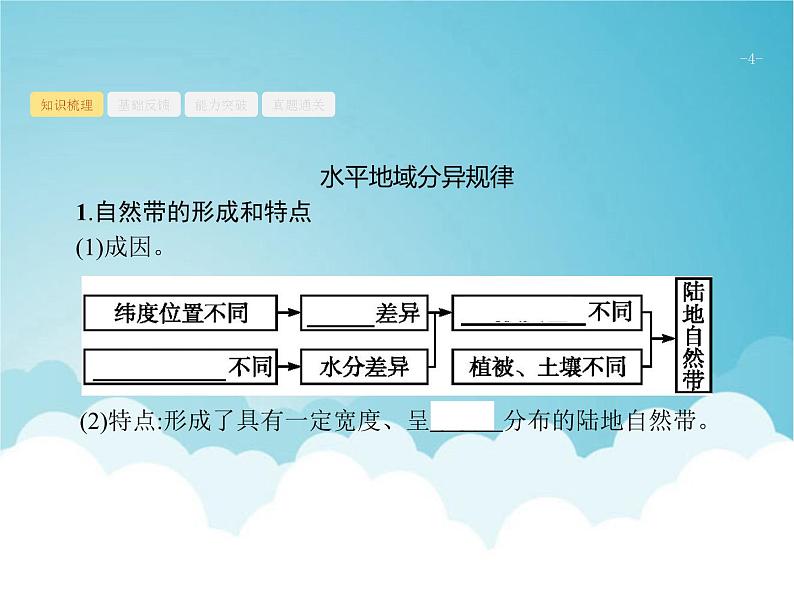 高考地理一轮复习第一部分自然地理第六章第2讲自然地理环境的差异性课件新人教版04