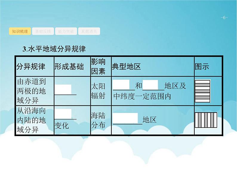 高考地理一轮复习第一部分自然地理第六章第2讲自然地理环境的差异性课件新人教版06