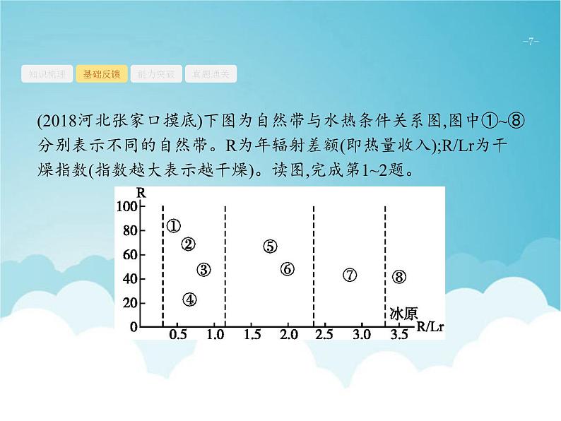 高考地理一轮复习第一部分自然地理第六章第2讲自然地理环境的差异性课件新人教版07