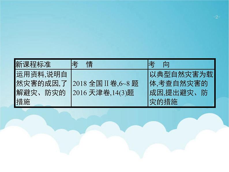 高考地理一轮复习第一部分自然地理第七章常见自然灾害课件新人教版第2页