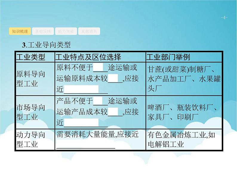 高考地理一轮复习第二部分人文地理第十一章第1讲工业的区位选择课件新人教版04