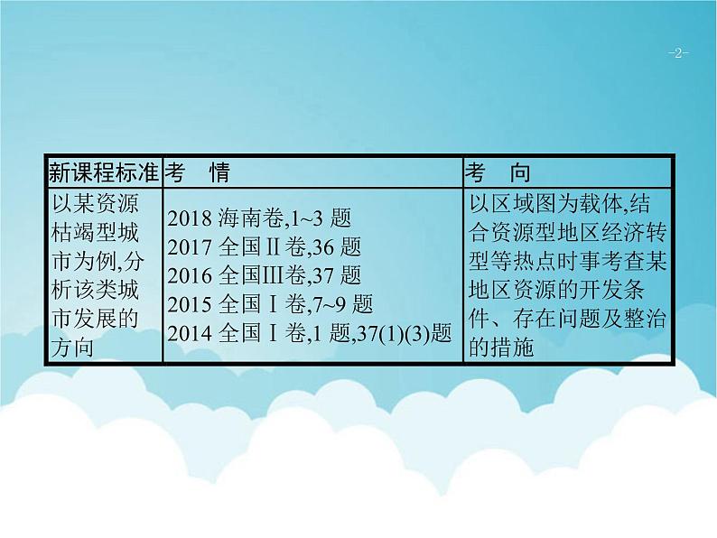 高考地理一轮复习第三部分区域可持续发展第十六章第1讲能源资源的开发课件新人教版第2页