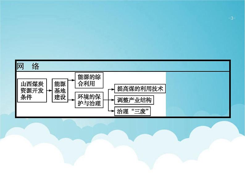 高考地理一轮复习第三部分区域可持续发展第十六章第1讲能源资源的开发课件新人教版第3页