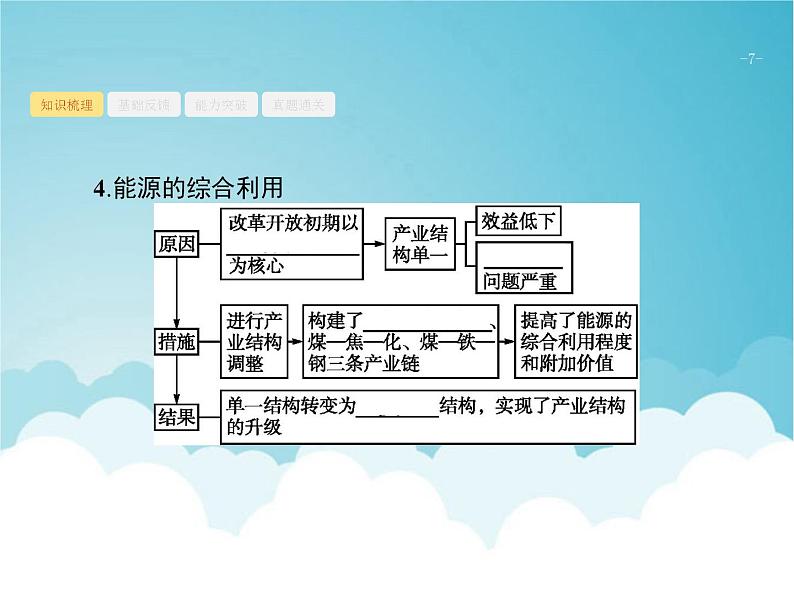 高考地理一轮复习第三部分区域可持续发展第十六章第1讲能源资源的开发课件新人教版第7页