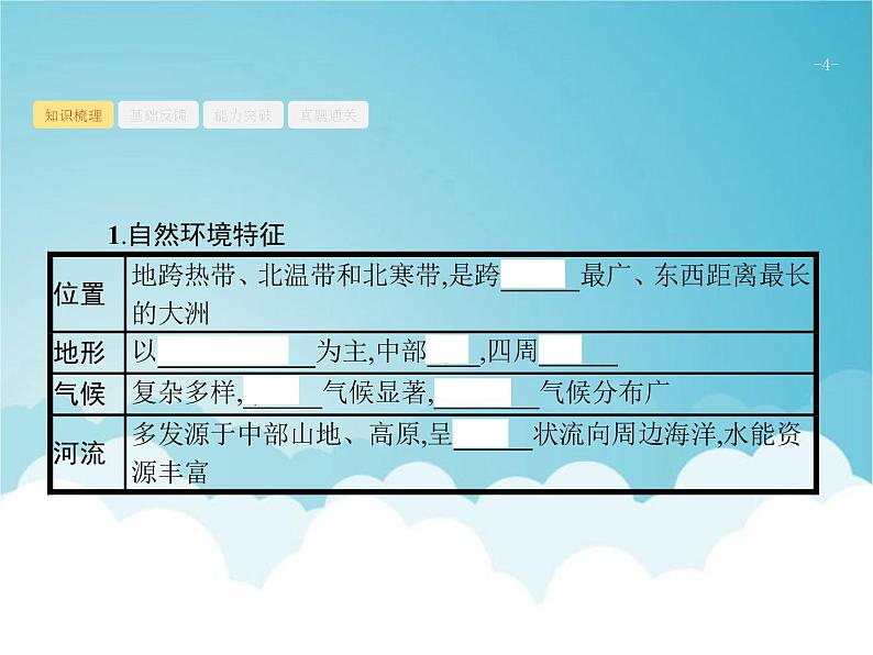 高考地理一轮复习第四部分区域地理第十九章第2讲世界重要地区课件新人教版04