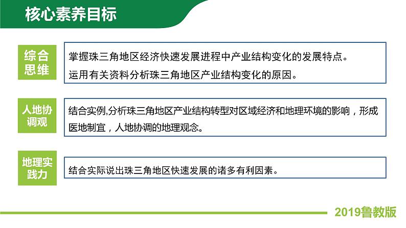 2.3产业结构转型地区的发展——以珠三角地区为例 课件PPT(鲁教版2019选择性必修2)03