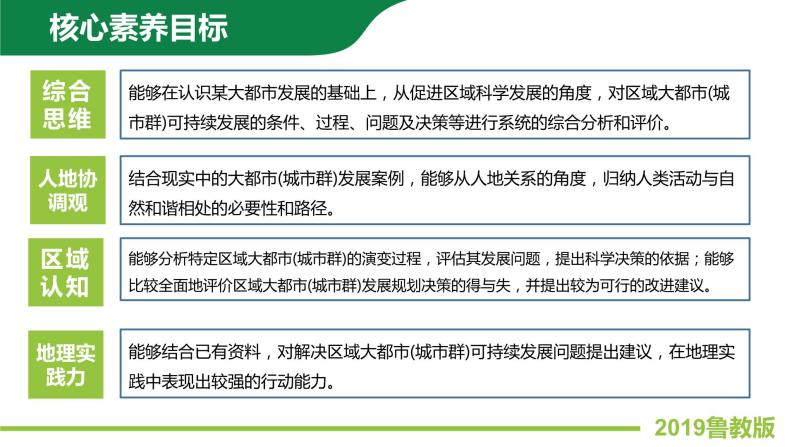3.1大都市辐射对区域发展的影响——以上海市为例 课件PPT（鲁教版2019选择性必修2）03