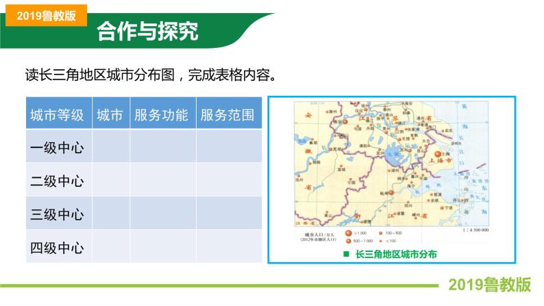 3.1大都市辐射对区域发展的影响——以上海市为例 课件PPT（鲁教版2019选择性必修2）07
