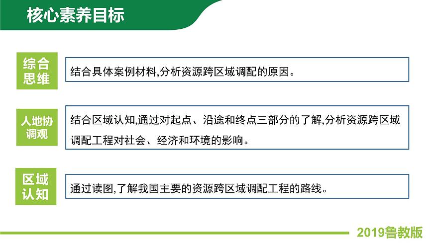 2019魯教版選擇性必修二3.3資源跨區(qū)域調(diào)配對(duì)區(qū)域發(fā)展的影響—以我國(guó)南水北調(diào)為例第3頁
