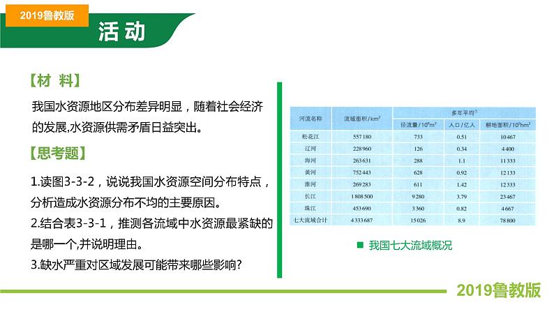 3.3资源跨区域调配对区域发展的影响—以我国南水北调为例 课件PPT(鲁教版2019选择性必修2)07