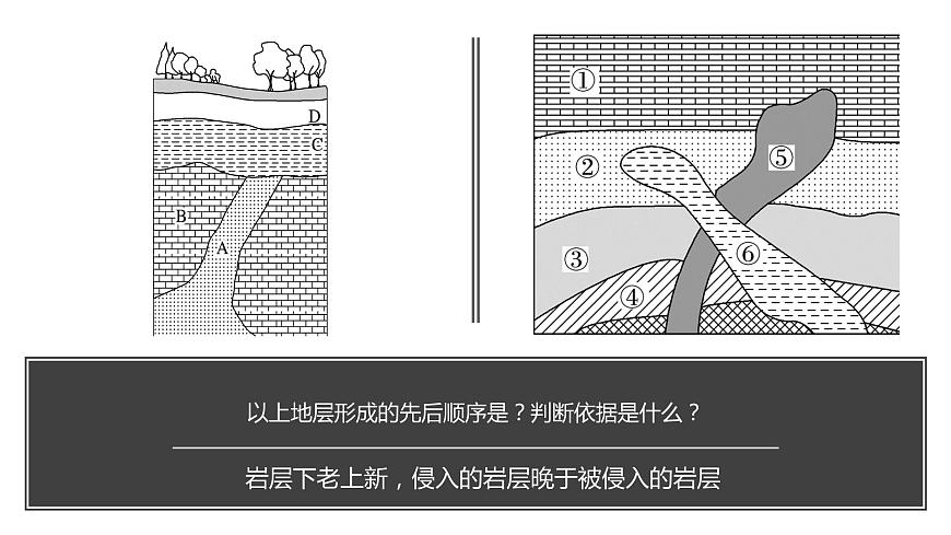 1.2 地球的形成與演化（含2課時）（精品課件）魯教版地理2019必修第一冊）第6頁