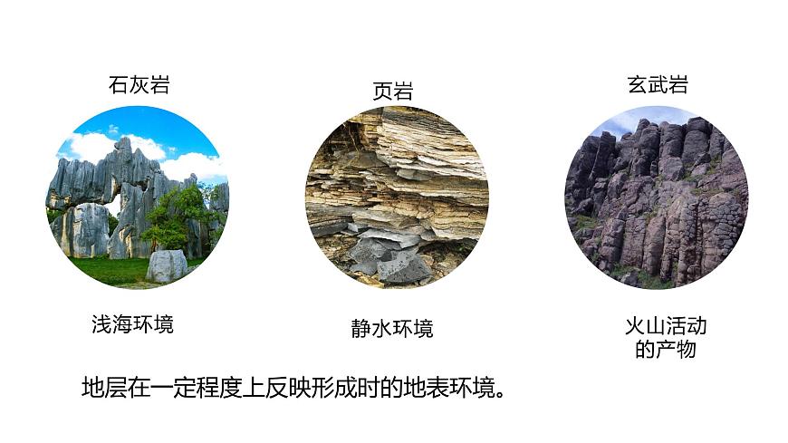 1.2 地球的形成與演化（含2課時）（精品課件）魯教版地理2019必修第一冊）第7頁