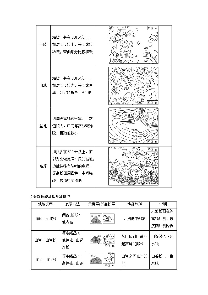 2021-2022学年高中地理新人教版必修第一册 第4章 第2节 地貌的观察 教案第3页