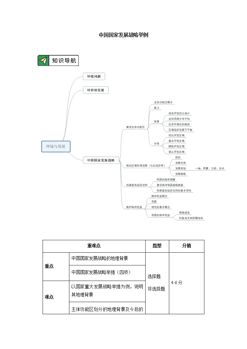 2020-2021高中地理新人教版必修第二册 5.3 中国国家发展战略举例 学案Word版含答案第1页