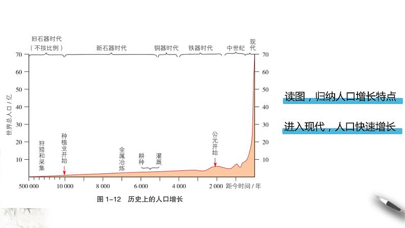 【新教材精创】1.3 人口容量 课件(1)-湘教版高中地理必修第二册(共37张PPT)05