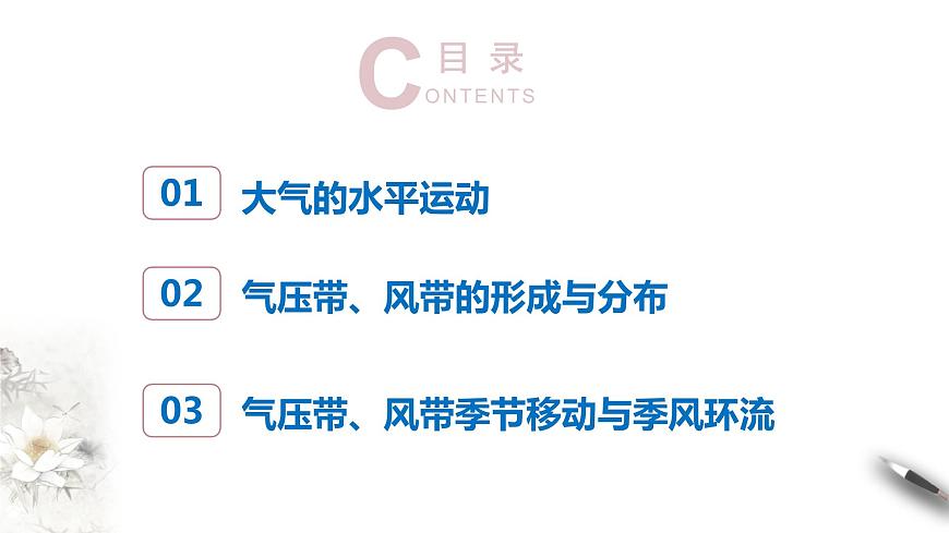 【新教材精創(chuàng)】3.1 氣壓帶、風(fēng)帶的形成與移動(dòng) 課件-湘教版高中地理選擇性必修Ⅰ第4頁(yè)